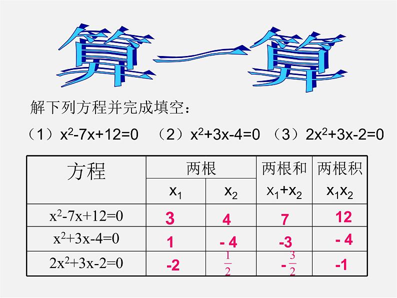 沪科初中数学八下《17.1一元二次方程》PPT课件 (14)第3页