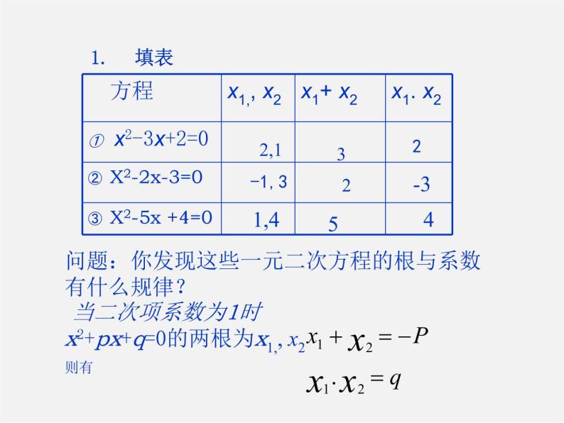 沪科初中数学八下《17.4一元二次方程的根与系数的关系》PPT课件 (3)03
