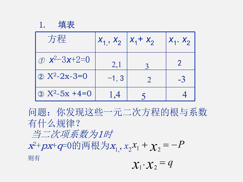 沪科初中数学八下《17.4一元二次方程的根与系数的关系》PPT课件 (3)第3页