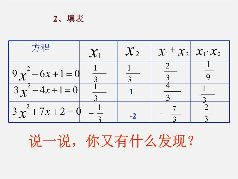 沪科初中数学八下《17.4一元二次方程的根与系数的关系》PPT课件 (3)第4页