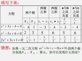 滬科初中數(shù)學(xué)八下《17.3一元二次方程的根的判別式》PPT課件 (2)