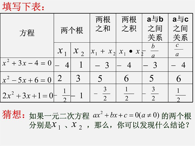 沪科初中数学八下《17.3一元二次方程的根的判别式》PPT课件 (2)03