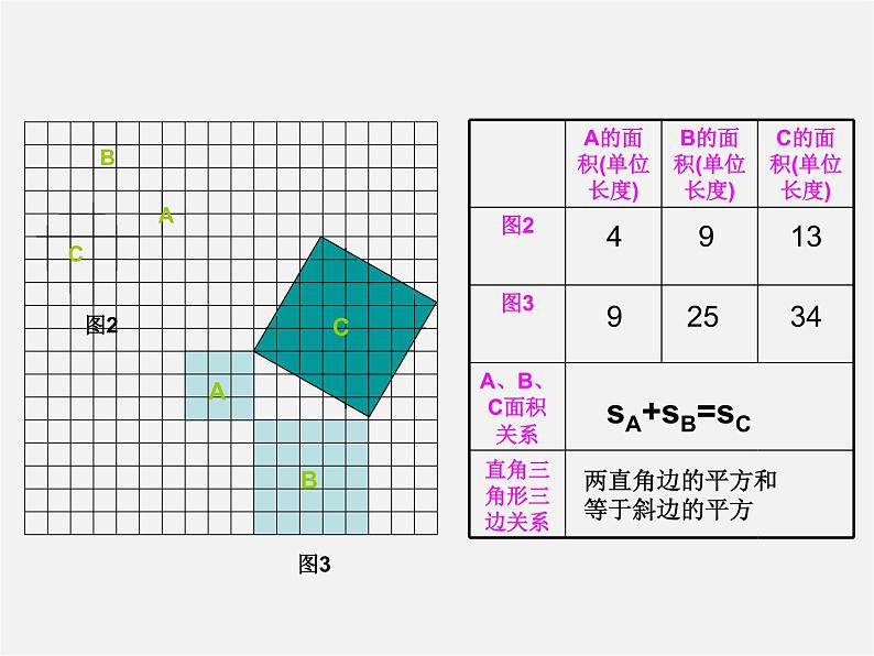 沪科初中数学八下《18.1勾股定理》PPT课件 (2)03