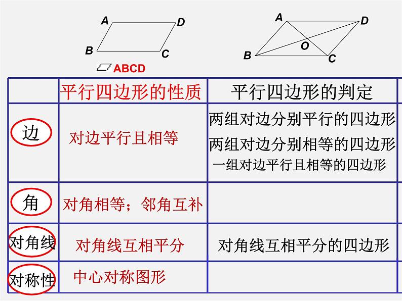 沪科初中数学八下《19.2平行四边形》PPT课件 (9)第3页