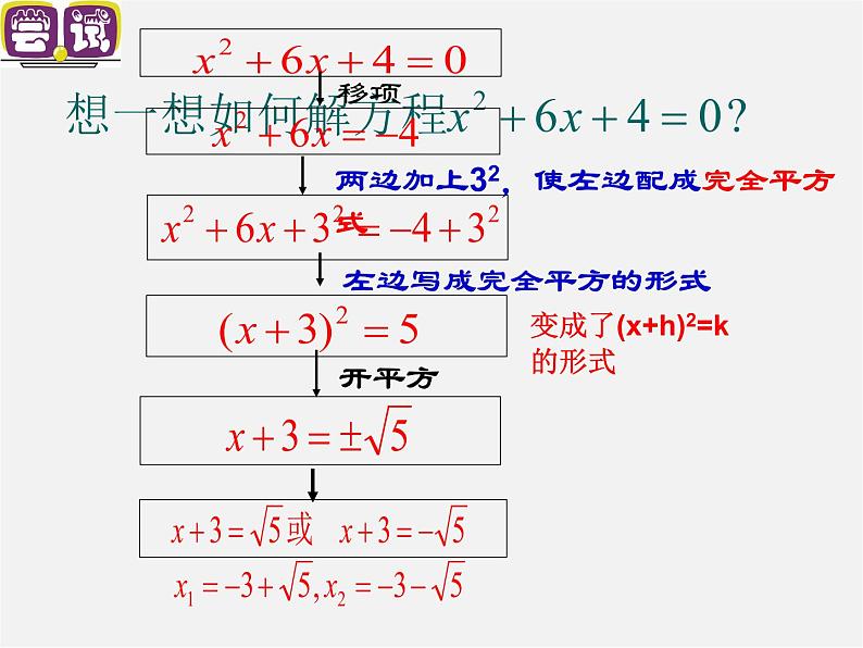 沪科初中数学八下《17.1一元二次方程》PPT课件 (10)第4页