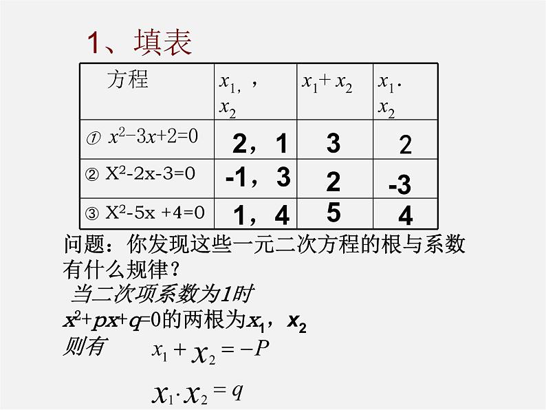 沪科初中数学八下《17.1一元二次方程》PPT课件 (11)第2页