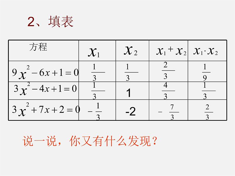 沪科初中数学八下《17.1一元二次方程》PPT课件 (11)第3页