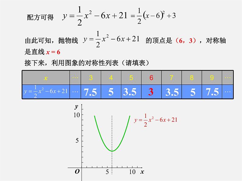 沪科初中数学九上《21.2 二次函数的图象和性质》PPT课件 (3)03