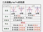 沪科初中数学九上《21.2 二次函数的图象和性质》PPT课件 (9)