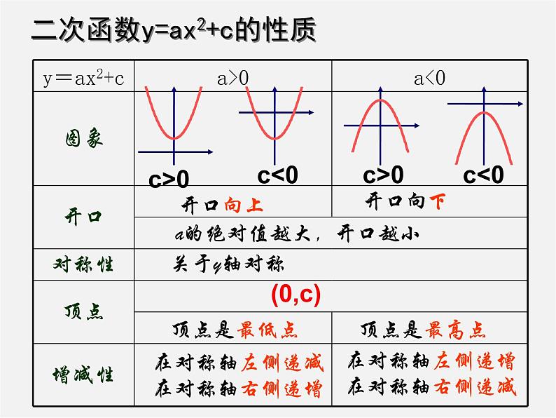 沪科初中数学九上《21.2 二次函数的图象和性质》PPT课件 (9)02