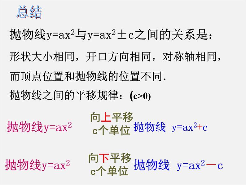 沪科初中数学九上《21.2 二次函数的图象和性质》PPT课件 (9)03