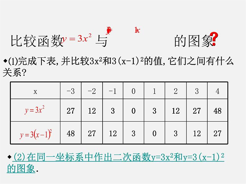 沪科初中数学九上《21.2 二次函数的图象和性质》PPT课件 (9)04