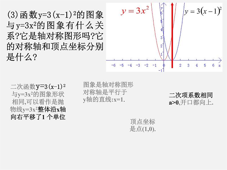 沪科初中数学九上《21.2 二次函数的图象和性质》PPT课件 (9)05