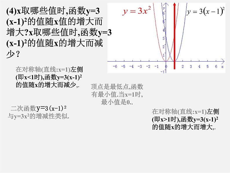 沪科初中数学九上《21.2 二次函数的图象和性质》PPT课件 (9)06