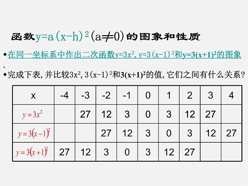 沪科初中数学九上《21.2 二次函数的图象和性质》PPT课件 (9)08