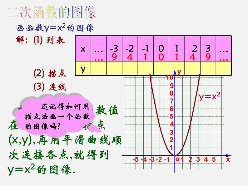 沪科初中数学九上《21.2 二次函数的图象和性质》PPT课件 (11)03