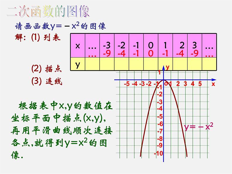 沪科初中数学九上《21.2 二次函数的图象和性质》PPT课件 (11)04