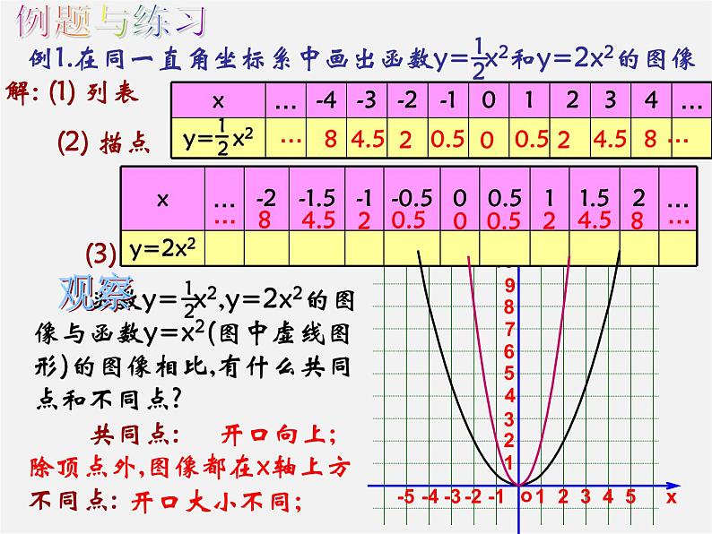 沪科初中数学九上《21.2 二次函数的图象和性质》PPT课件 (11)06