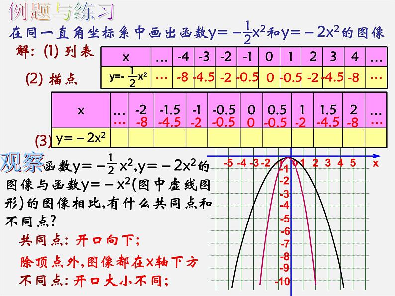 沪科初中数学九上《21.2 二次函数的图象和性质》PPT课件 (11)07