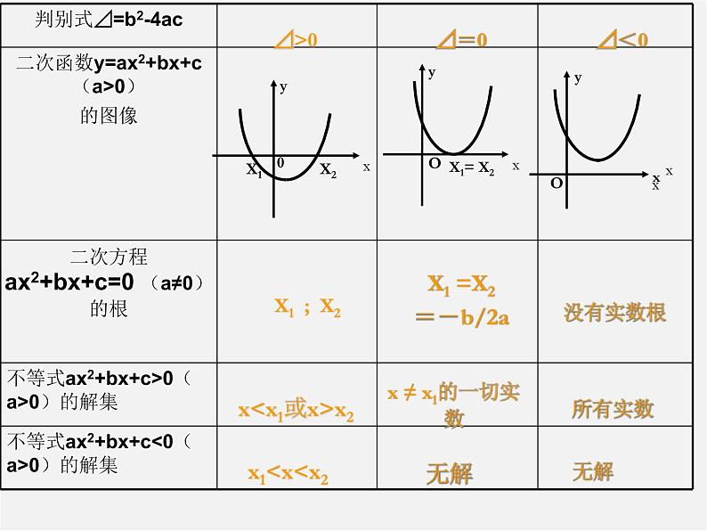 沪科初中数学九上《21.2 二次函数的图象和性质》PPT课件 (21)03