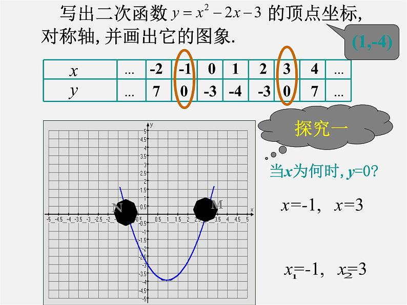 沪科初中数学九上《21.3 二次函数与一元二次方程》PPT课件 (3)第2页