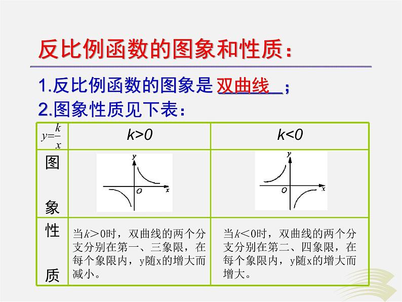 沪科初中数学九上《21.5 反比例函数》PPT课件 (1)第7页