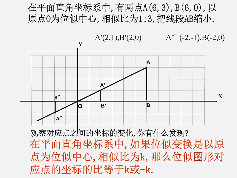 沪科初中数学九上《22.4 图形的位似变换》PPT课件 (1)05