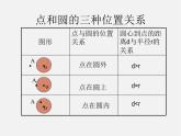 沪科初中数学九下《24.4 直线与圆的位置关系》PPT课件 (5)