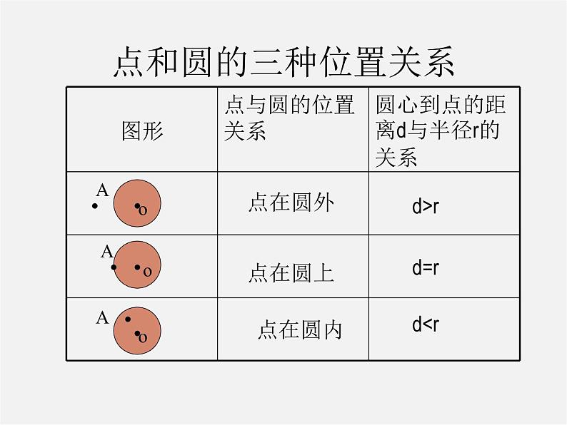 沪科初中数学九下《24.4 直线与圆的位置关系》PPT课件 (5)第2页