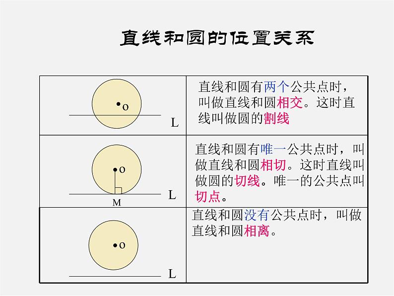 沪科初中数学九下《24.4 直线与圆的位置关系》PPT课件 (5)第3页