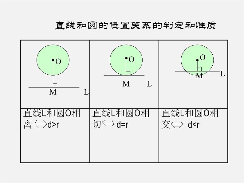 沪科初中数学九下《24.4 直线与圆的位置关系》PPT课件 (5)第4页