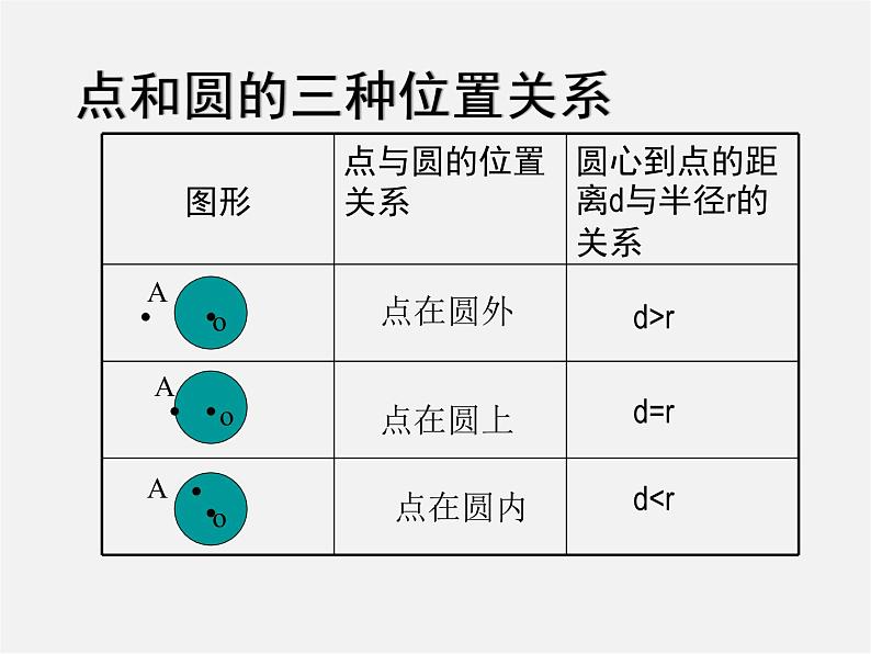 沪科初中数学九下《24.4 直线与圆的位置关系》PPT课件 (4)第2页