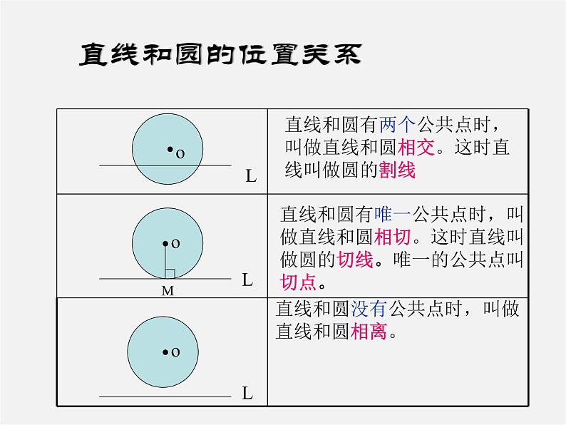 沪科初中数学九下《24.4 直线与圆的位置关系》PPT课件 (4)第3页