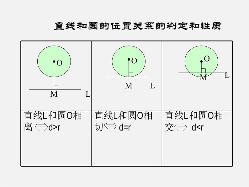 沪科初中数学九下《24.4 直线与圆的位置关系》PPT课件 (4)第4页