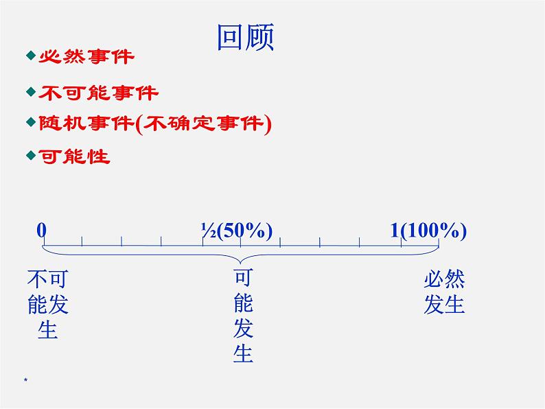 沪科初中数学九下《26.3 用频率估计概率》PPT课件 (3)第2页