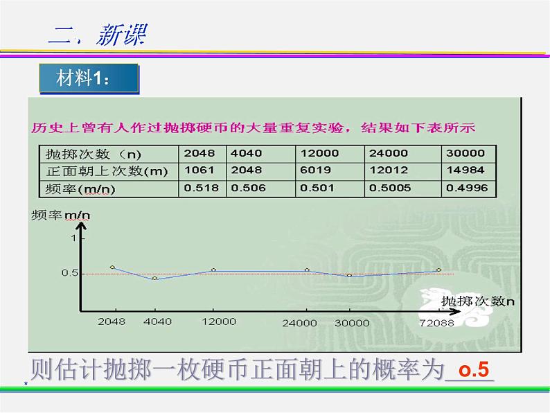 沪科初中数学九下《26.3 用频率估计概率》PPT课件 (3)第7页