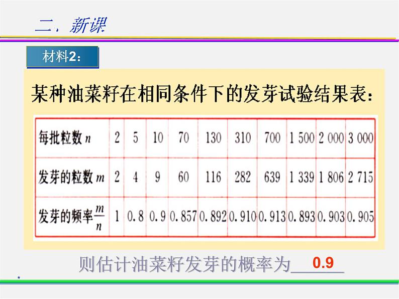 沪科初中数学九下《26.3 用频率估计概率》PPT课件 (3)第8页