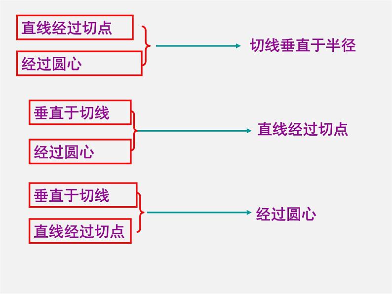 沪科初中数学九下《24.4 直线与圆的位置关系》PPT课件 (3)第6页