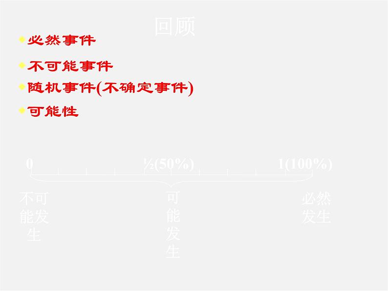 沪科初中数学九下《26.3 用频率估计概率》PPT课件 (4)第2页