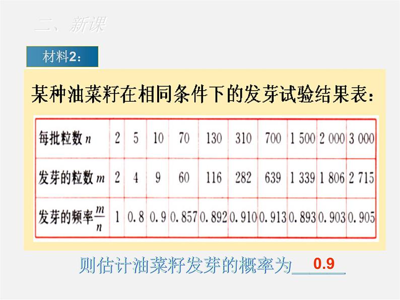 沪科初中数学九下《26.3 用频率估计概率》PPT课件 (4)第8页