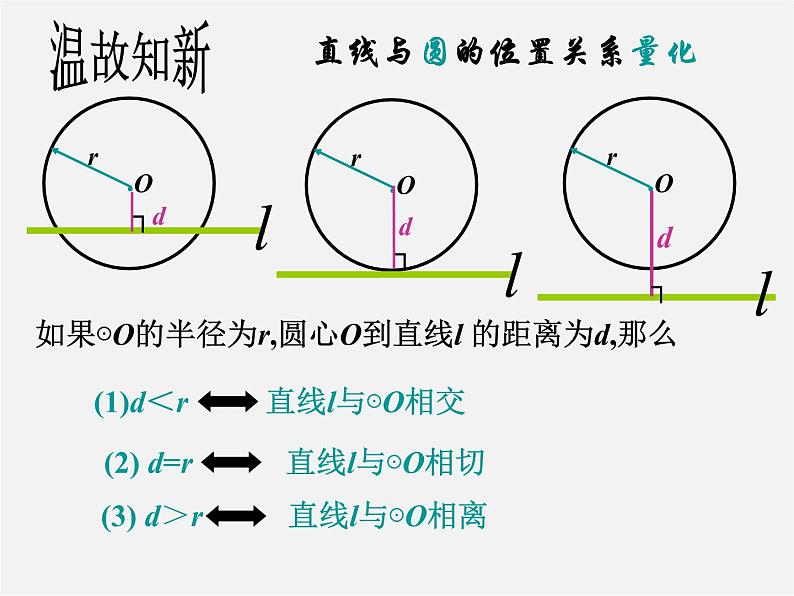 沪科初中数学九下《24.4 直线与圆的位置关系》PPT课件 (2)第3页