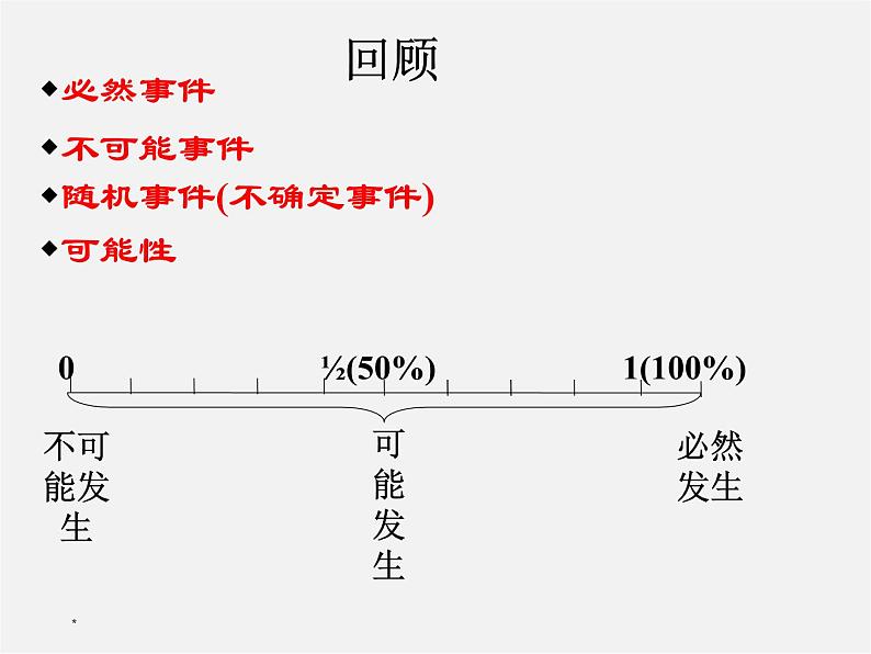 沪科初中数学九下《26.3 用频率估计概率》PPT课件 (2)02