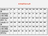 滬科初中數(shù)學(xué)九下《26.3 用頻率估計(jì)概率》PPT課件 (1)
