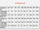 沪科初中数学九下《26.3 用频率估计概率》PPT课件 (1)