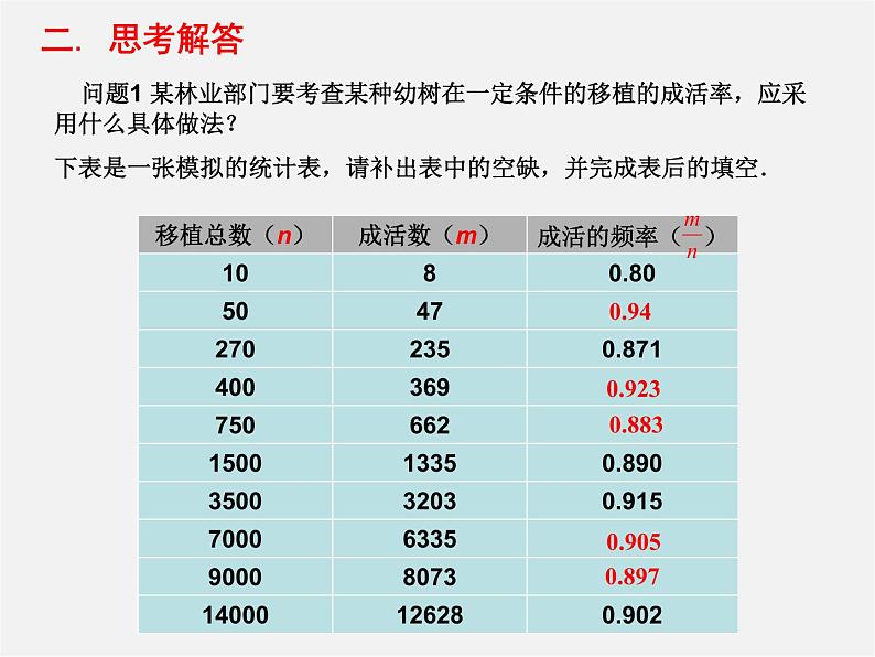 沪科初中数学九下《26.3 用频率估计概率》PPT课件 (1)第8页