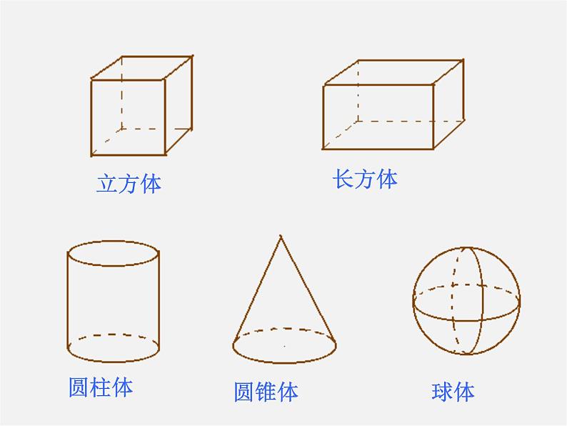 冀教初中数学七上《2.1从生活中认识几何图形》PPT课件 (1)07