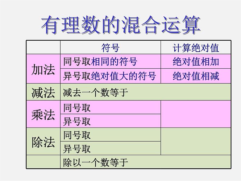 冀教初中数学七上《1.11有理数的混合运算》PPT课件 (3)03