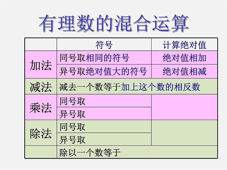 冀教初中数学七上《1.11有理数的混合运算》PPT课件 (3)04