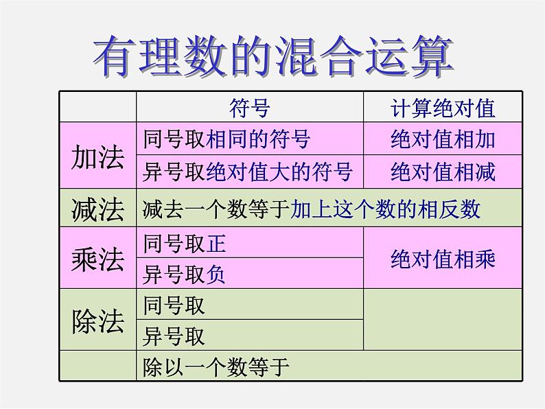 冀教初中数学七上《1.11有理数的混合运算》PPT课件 (3)05