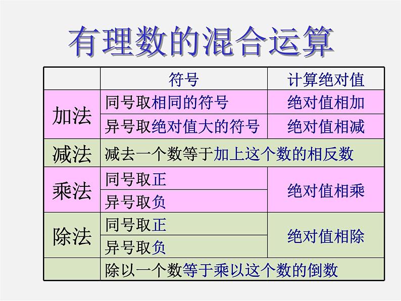 冀教初中数学七上《1.11有理数的混合运算》PPT课件 (3)06